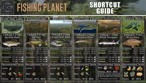 fishing planet|Important news for our Windows and Linux users! .